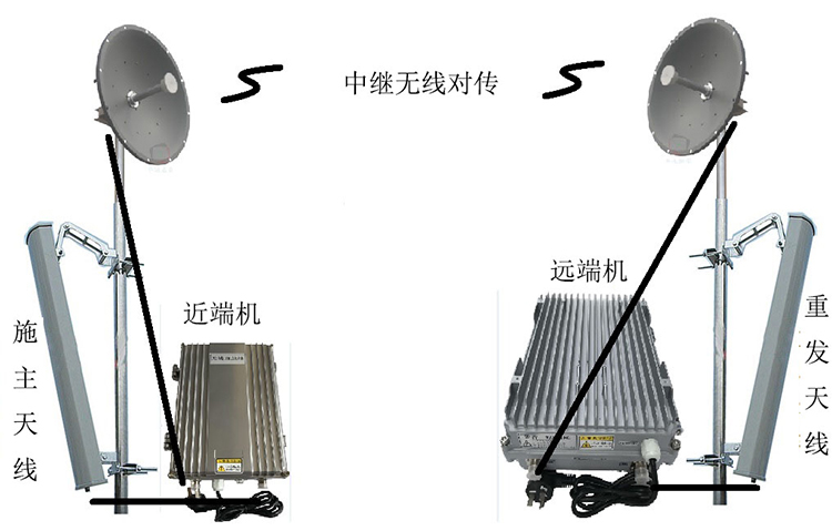 余庆智能无线拉远移频中继直放站近端机远端机